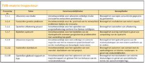 jabol.tvb|tvb betekenis.